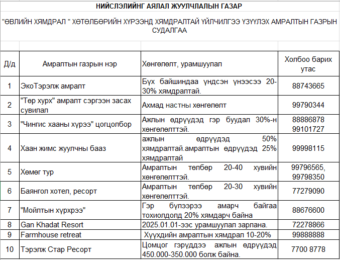“ӨВЛИЙН ХЯМДРАЛ ” ХӨТӨЛБӨРИЙН ХҮРЭЭНД ХЯМДРАЛТАЙ ҮЙЛЧИЛГЭЭ ҮЗҮҮЛЭХ АМРАЛТЫН ГАЗРУУДЫГ ТАНИЛЦУУЛЖ БАЙНА.